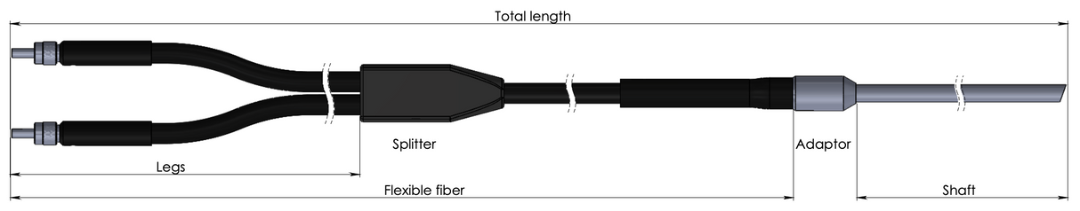 Specular Reflection Probes