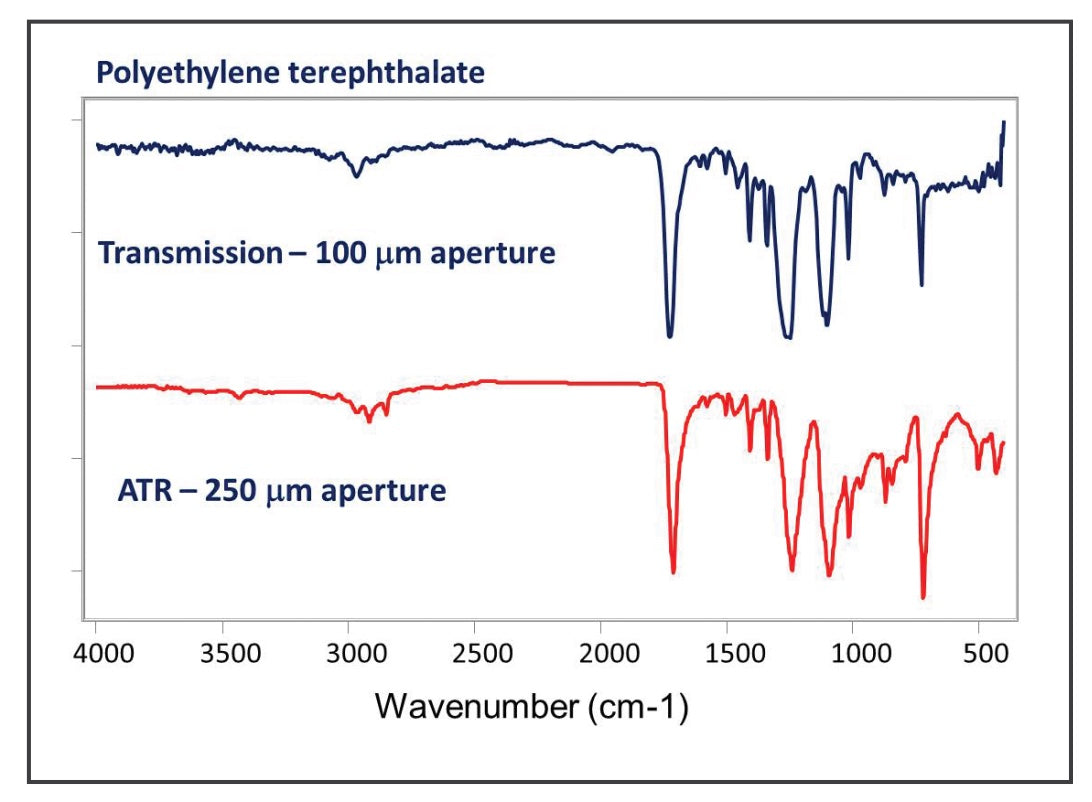 SurveyIR Microscope Unit for Reflection and Transmission