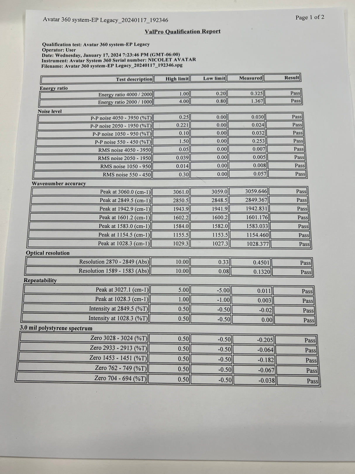 Avatar 360 FTIR with Diamond ATR