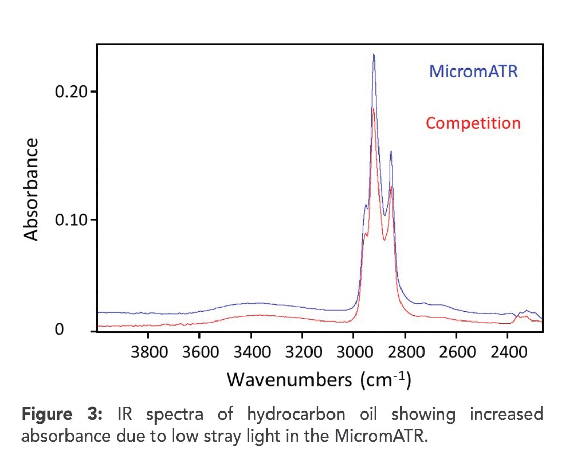 MiromATR Diamond ATR, Extended Range Diamond ATR