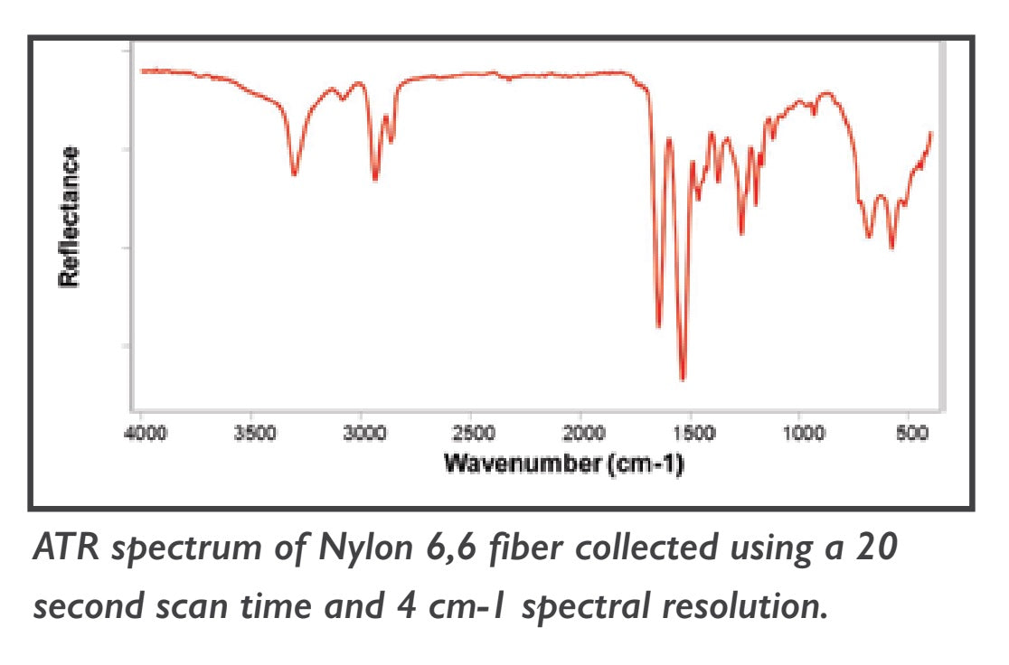 MicromATR Vision, Diamond ATR with Camera