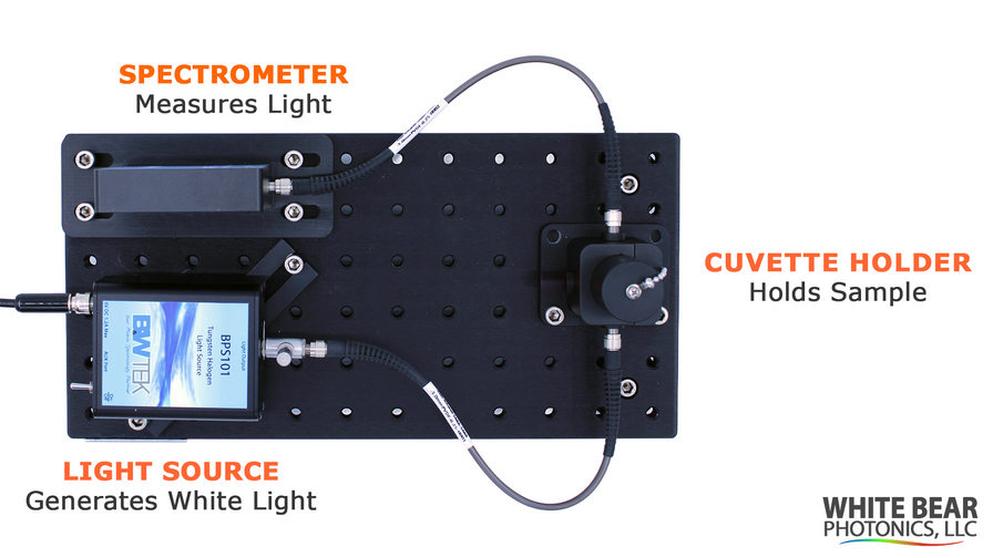 Fiber optic visible spectrometer system for measuring transmission / absorption of liquids