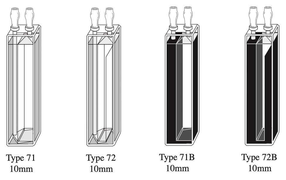 Starna 71-Q & 72-Q Series Standard & Semi-Micro Rectangular Quartz Flow Cells, Clear & Self-Masking, 1mm & 10mm, Overview