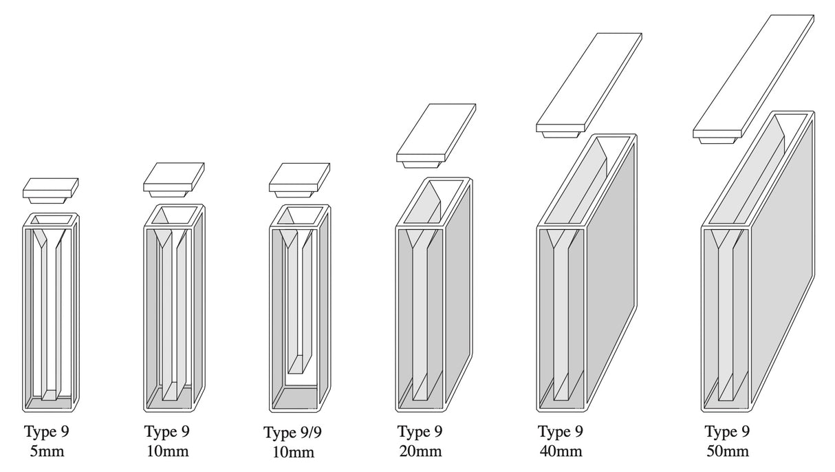 9-Q Series Semi-Micro Rectangular Quartz Cuvettes, 5-50mm, Overview