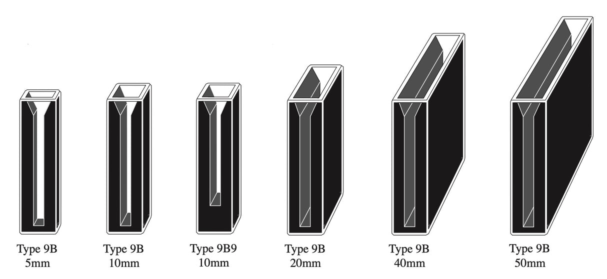 9B-Q Series Self-Masking Semi-Micro Rectangular Quartz Cuvettes, 5-50mm, Overview