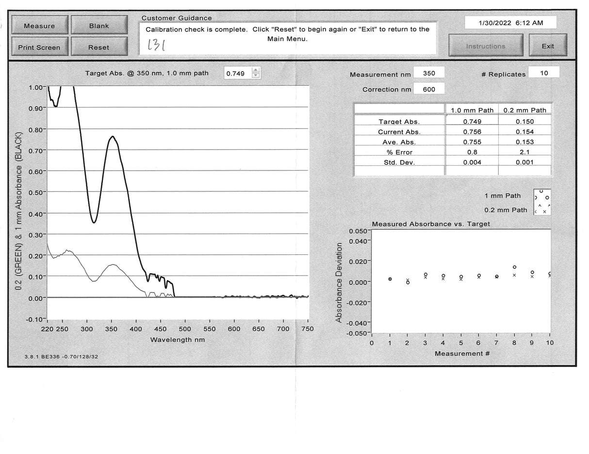 Thermo Scientific™ NanoDrop™ 1000 Calibration Check Results