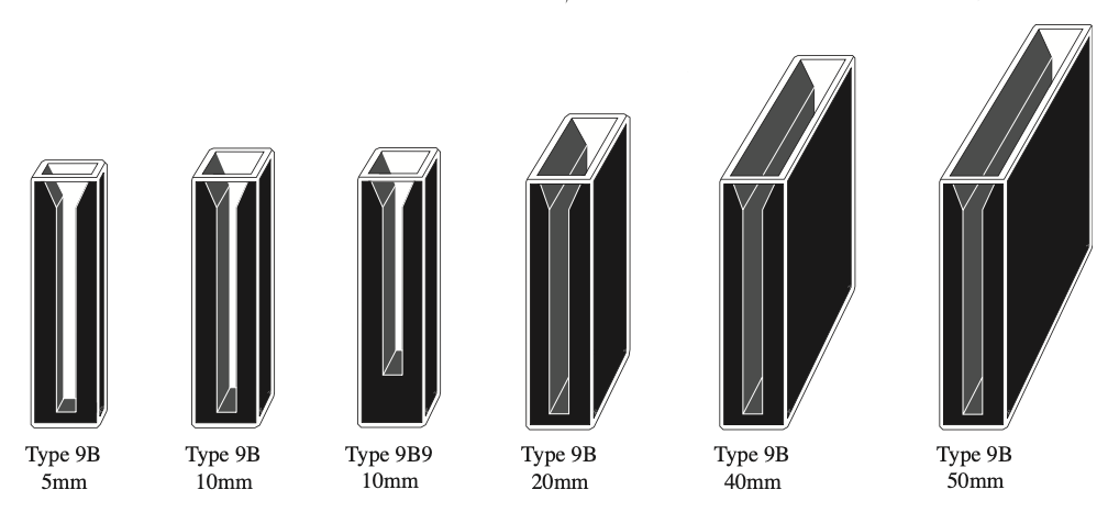 (9B-Q-50) Semi-Micro Cell, Black Walled, Spectrosil, 50mm