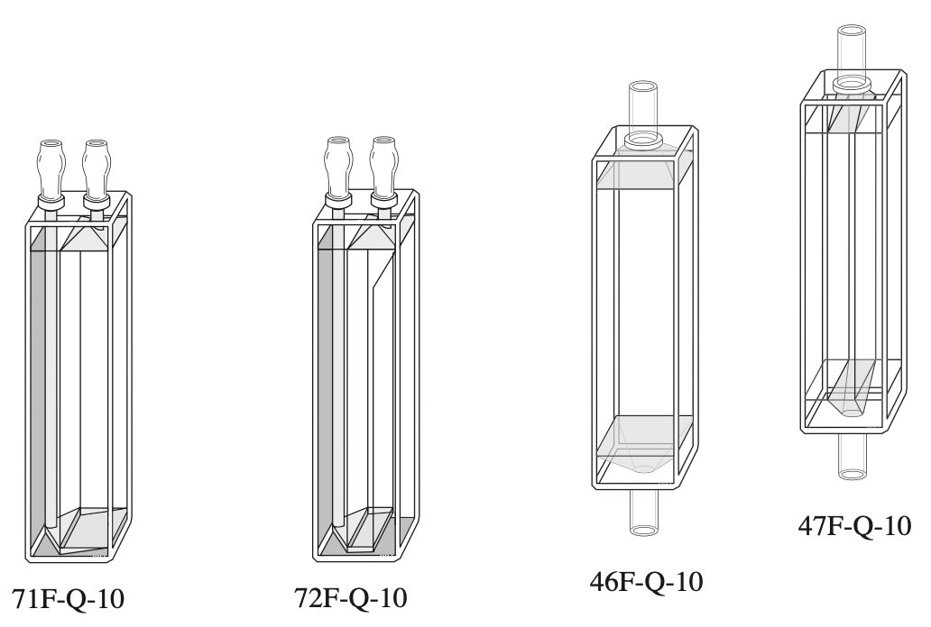 Starna 46F, 47F, 71F, 72F Standard Rectangular and Semi-Micro Flow Through Quartz Fluorometer Cells, Overview