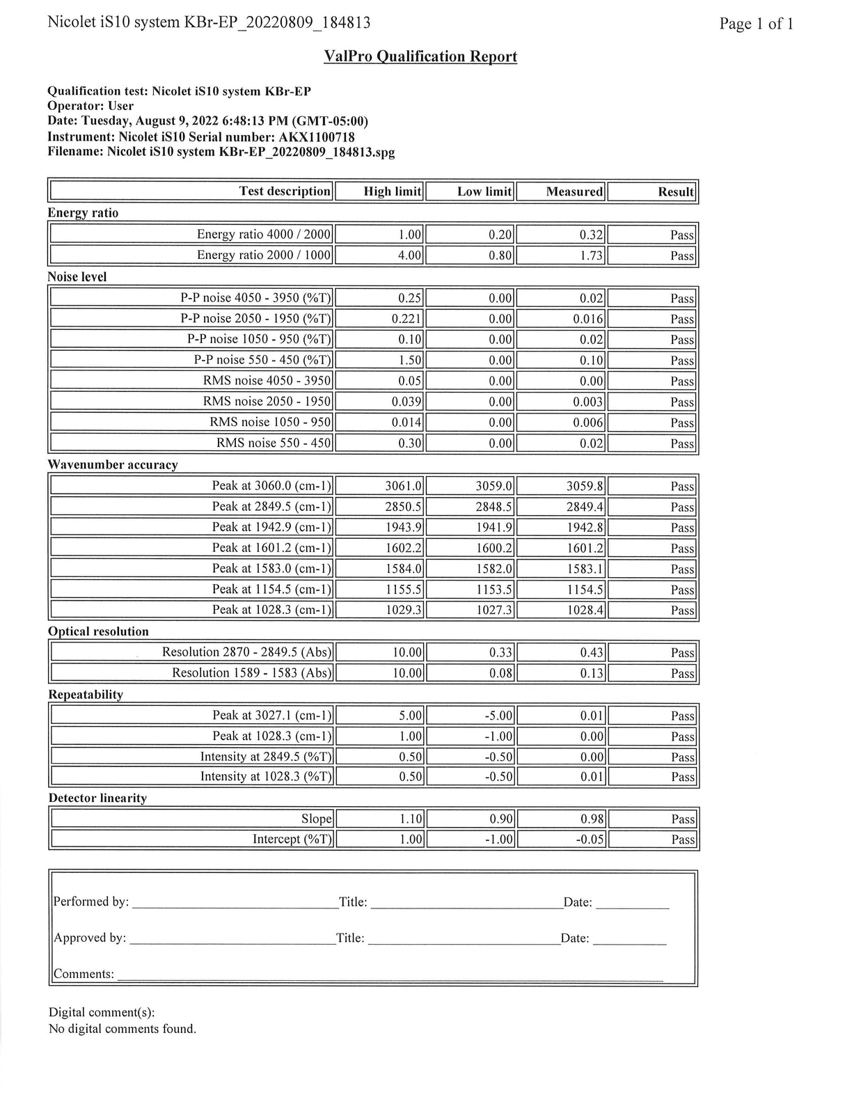 (IS10-Base) Thermo Nicolet IS10 FTIR, Qualification Report