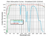 Broadband Fiber Reflection Probe 600 um