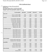 (6700-MCT) Thermo Nicolet 6700 FTIR with MCT detector, Qualification Report
