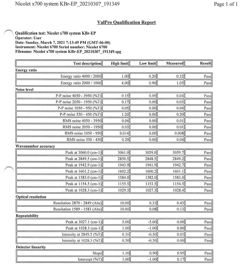 (6700-Diamond ATR) Thermo Nicolet 6700 FTIR with Diamond ATR, Qualification Report