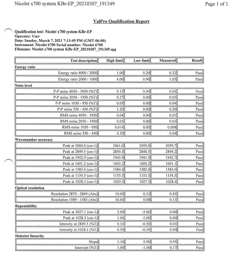 (6700-MCT) Thermo Nicolet 6700 FTIR with MCT detector, Qualification Report