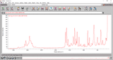 (IS50 RM-U) IS50 Raman Module Upgrade, OMNIC View